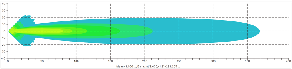 REVON LED-LISÄVALO 9” COMBO 160W PARKKI+VAROITUSVALO