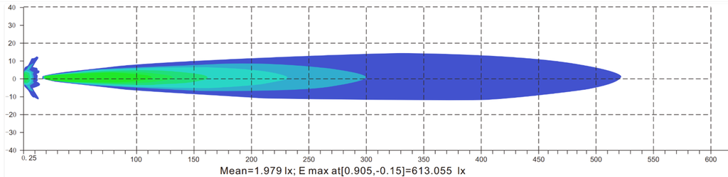 REVON LED-LISÄVALO 105W PARKKIVALOLLA